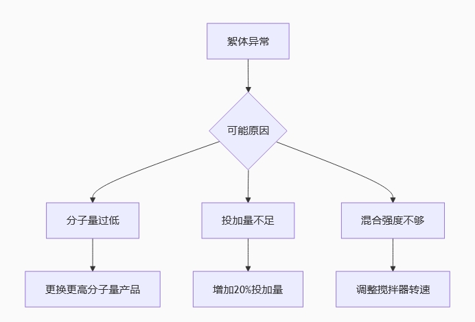 �۱�ϩ����Ͷ���{(di��o)ԇ