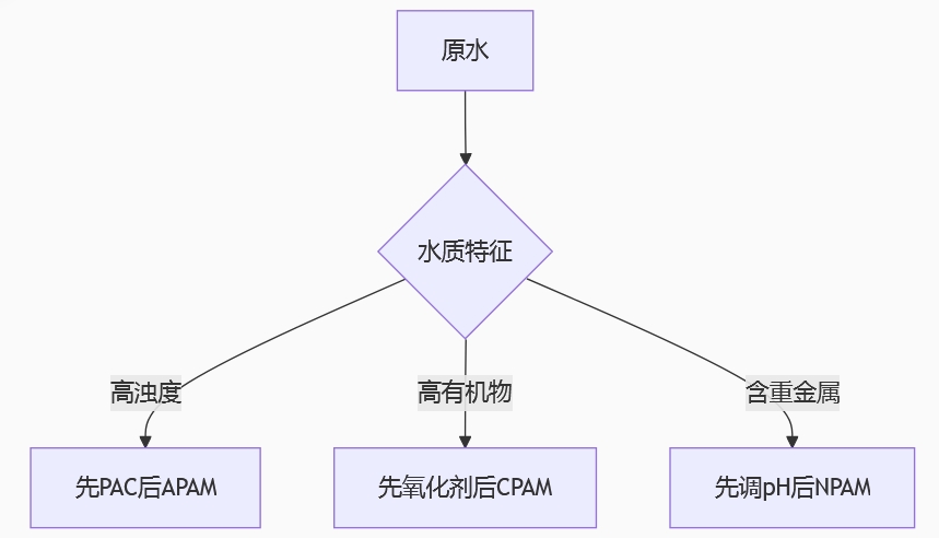 �۱�ϩ������(f��)��ʹ��