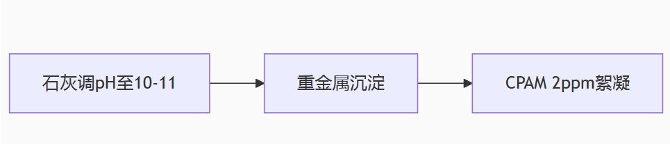 ʯ��+�(y��ng)�x�Ӿ۱�ϩ����