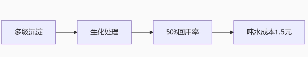 �켈�Uˮ���y��������